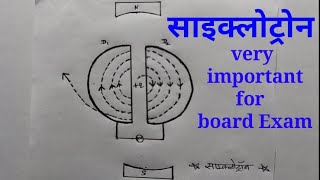 Class 12th physics cyclotron in hindi  साइक्लोट्रॉन  cyclotron moving charges and magnetism [upl. by Corney564]