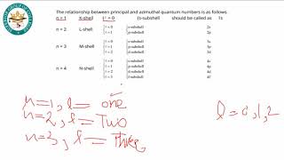 Lecture chemistry azimuthal quantum number class 11  azimuthal quantum number [upl. by Auhsuoj]