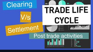 Trade Life cycle  clearing vs settlement [upl. by Puna888]