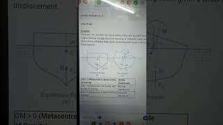 Metacentre  Fluid Mechanics  Stable unstable neutral sscje fluidmechanics [upl. by Sefton746]