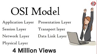 OSI Model Explained  OSI Animation  Open System Interconnection Model  OSI 7 layers  TechTerms [upl. by Lemuel]