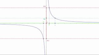 Definizione di limite finito di una funzione per x che tende allinfinito [upl. by Anirb]