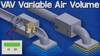 VAV Variable Air Volume  HVAC system basics hvacr [upl. by Malsi]