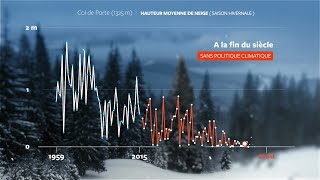 Climat  quel futur si nous ne faisons rien [upl. by Pennie]