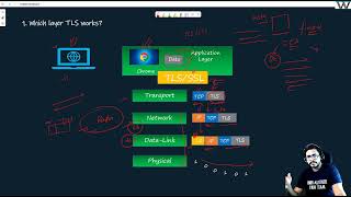 IPSec Basics Part1  IPSec Explained  Network Security from Scratch Video  7 [upl. by Ennairoc866]