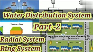 Water Distribution System  Radial System  Ring System  Environmental Engineering  Shiwani Jha [upl. by Hayifas601]