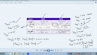 NMOSPMOS CURRENT EQUATIONS and CMOS INVERTER REGIONS OF OPERATION [upl. by Vincelette]