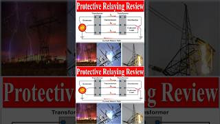 Protective Relaying Review [upl. by Assyn]