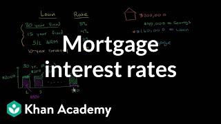 Mortgage Interest Rates  Housing  Finance amp Capital Markets  Khan Academy [upl. by Assirac]