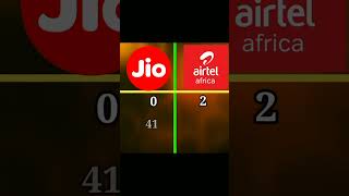 jio vs Airtel comparison comparison [upl. by Duky]