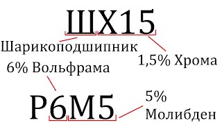 РАСШИФРОВКА СТАЛЕЙ  РАСШИФРОВКА МАРОК СТАЛИ МАТЧАСТЬ [upl. by Akinej597]