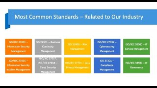 What are ISO Certifications  What are Information Security related ISO Certifications [upl. by Anirres]