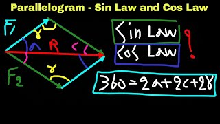 Mechanical Engineering Introduction to Parallelogram Sin Law And Cos Law   Kurdish [upl. by Selda]