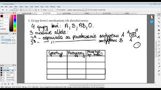 Dziedziczenie grup krwi u człowieka genetyka klasa 8 [upl. by Ahscrop467]