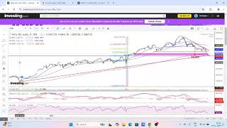 SHARE MARKET NIFTY OUTLOOK FOR 18 NOV  22 NOV 24 [upl. by Wood]