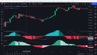 The BEST MACD Indicator on TradingView [upl. by Knuth]