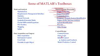 Some of MATLAB’s Toolboxes L6 [upl. by Xerxes]