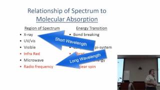 Introduction to Spectroscopy Part 2 [upl. by Rianna]