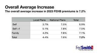 2023 FEHB Premiums [upl. by Pember]