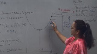 Presupuesto y licitaciones  Taller ruta crítica parte 12 [upl. by Wren]