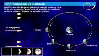 AY FAZLARI  Öner Döşer ile Astroloji Öğreniyoruz [upl. by Spense]