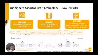 Meet Omnipod 5 Debut Presentation at the Fall 2021 DiabetesMine DData ExChange [upl. by Paxon]