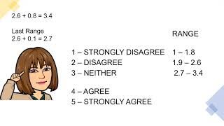 HOW TO INTERPRET LIKERT SCALE RESULTS [upl. by Alla]