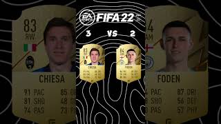 Phil Foden vs ChiesaFIFA Comparisons [upl. by Aryas]