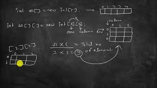 Double Dimensional Array  Java Tutorial Class 10th ICSE Board  Part 52 [upl. by Fontes]