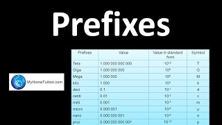 Prefixes  Introduction to Physics [upl. by Kant597]