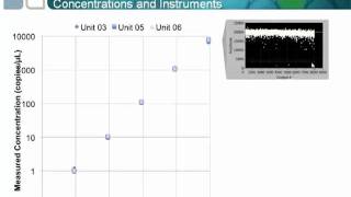 Droplet Digital PCR Advanced Presentation [upl. by Jarret]