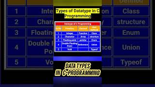 Datatypes in C Programming Language datatypes cprogrmming table [upl. by Akerley]