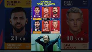 Henrich Klaasen Virat Kohli and Nicholas Pooran join the ranks of the highestpaid players in IPL [upl. by Amaryllis93]