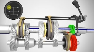 Manual Transmission How it works [upl. by Eicarg]