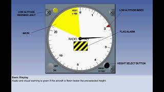 Radio Altimeter  Chapter 17  Instrument  CPL  ATPL  Pilot State [upl. by Hertha]