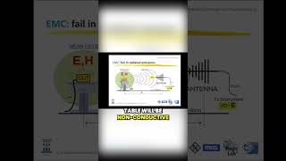 Using an Oscilloscope to Identify Energy Peaks Near Cables [upl. by Jonathon]