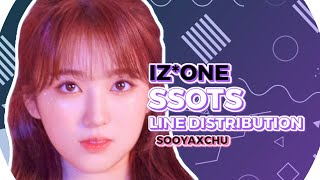 IZONE  Secret Story of the Swan  Line Distribution [upl. by Sonni238]