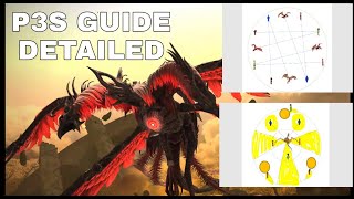 P3S Detailed Guide  Detailed Breakdown of P3 Savage Mechanics [upl. by Sapphire]