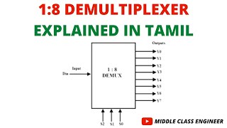 1  8 Demultiplexer  Demux  Explained in Tamil  Middle Class Engineer [upl. by Rento]