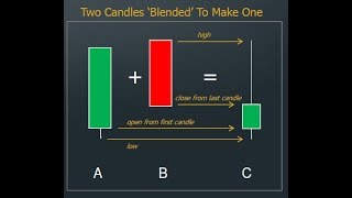 Candlestick Math  A New Way Of Using Candlesticks [upl. by Eimerej630]