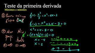 Teste da primeira derivada  Função 3º grau [upl. by Amihc]