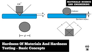 Hardness Of Materials  Hardness Testing Methods  Basic Concepts  Material Science And Engineering [upl. by Darrell419]