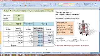 Remboursement emprunt par amortissements constants  Exercice commenté [upl. by Hax]