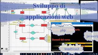 Faravelli  Informatica e Telecomunicazioni  Istituto Tecnico  Orientamento 20202021 [upl. by Gassman118]