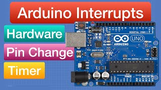 Understanding Arduino Interrupts  Hardware Pin Change amp Timer Interrupts [upl. by Ytsanyd]