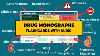 Top 200 Drug Monographs Flashcards PTCB PEBC Pharmacy Technician NAPLEX FPGEE KAPS [upl. by Shaya]