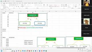 Electronic Spreadsheet II Week I Class 2 [upl. by Aeslehs]