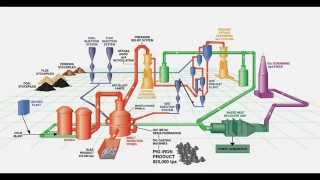 Kwinana Hismelt Plant Iron Smelting [upl. by Jonna]