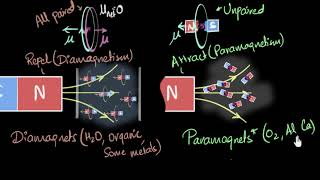 Paramagnetism amp Diamagnetism  Magnetism amp matter  Physics  Khan Academy [upl. by Tacy]