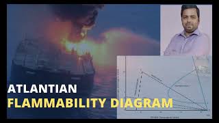 Flammability Diagram  Everything about Flammability Diagram [upl. by Cynde]